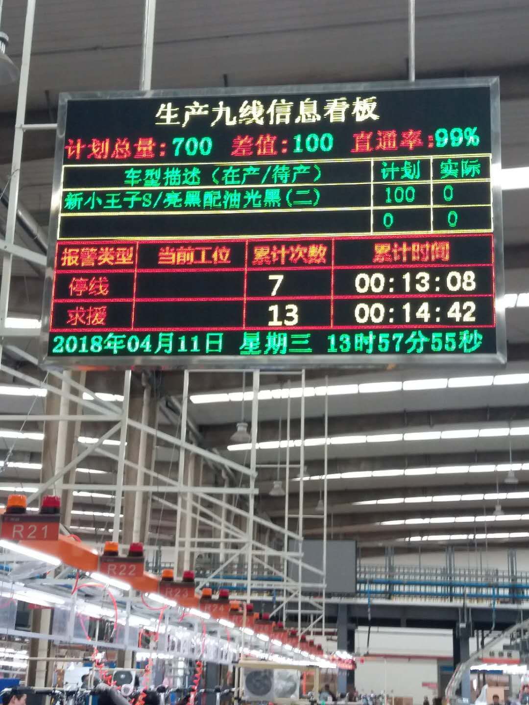 LED display screen OPC protocol collection PLC data configuration king OPC docking LED display