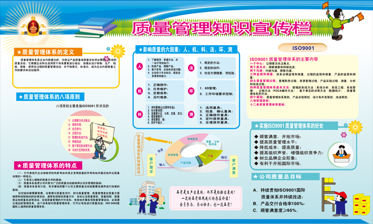 ISO9001 Quality Management System Workshop Publicity Board Factory Bulletin Board Safety Wall Sticker
