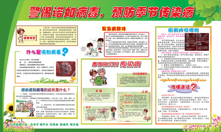 Prevention of Noif Viral Kindergarten Slogan Kindergarten Health Care Room System Kindergarten Exhibition Board System