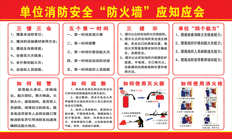 Fire safety firewall should be informed should know three understand three will three prompt fire knowledge fire safety poster wall stickers