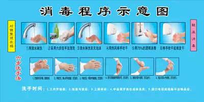 Workshop hand washing and disinfection process diagram Poster Production workshop changing procedure Publicity wall chart painting wall sticker