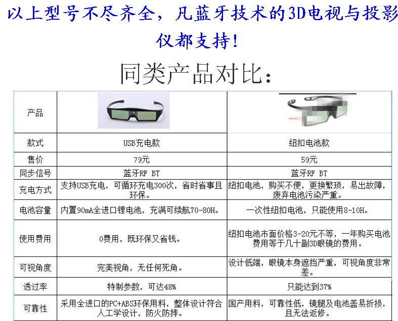 Lunettes 3D TIANMA - Ref 2627545 Image 8