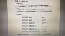 Professional generation of modbus device communication