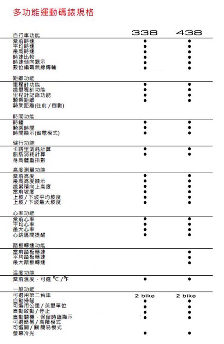 Tableau de bord vélo ALPHA SPORTS - Ref 2417113 Image 6