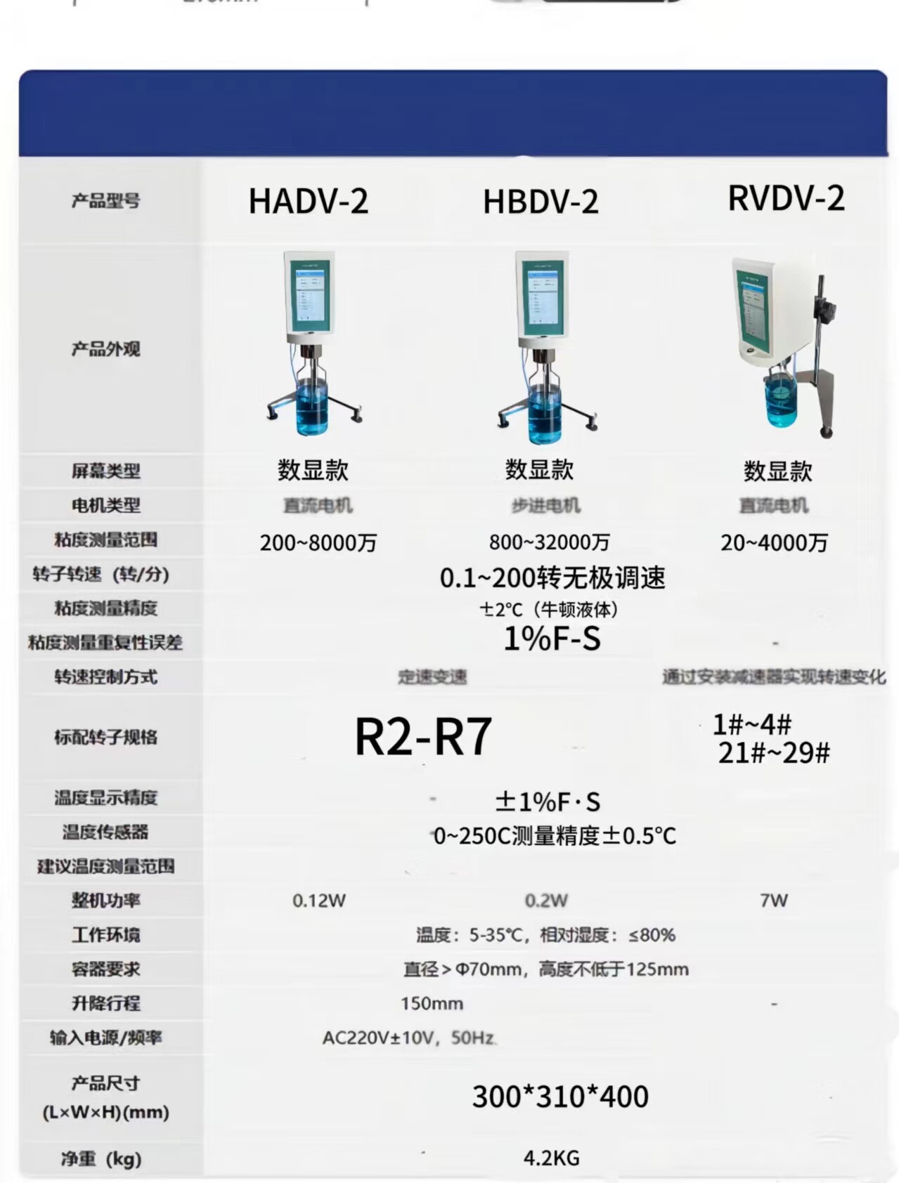 Вискозиметр ndj-5s/8s/e/-79旋转粘度计lvdv-1/-2触控屏幕大量程无级调速粘度计