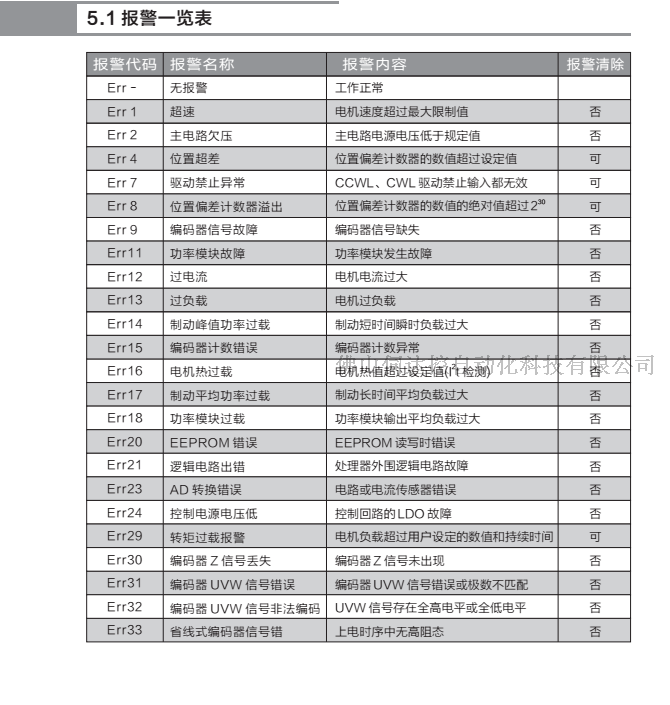 韦德伺服系统2.3KW 驱动器WD30B230LM/电机130ST-M15015L4 配三米线 韦德