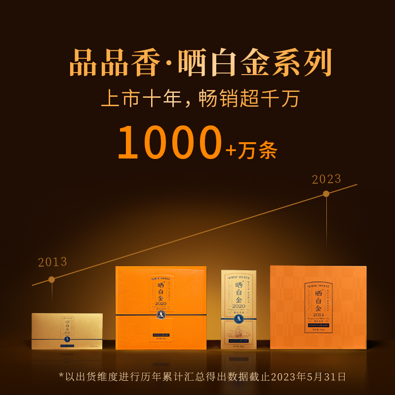 品品香福鼎白茶晒白金2021年老白茶寿眉：送给长辈的尊贵之选，传承孝心的佳礼