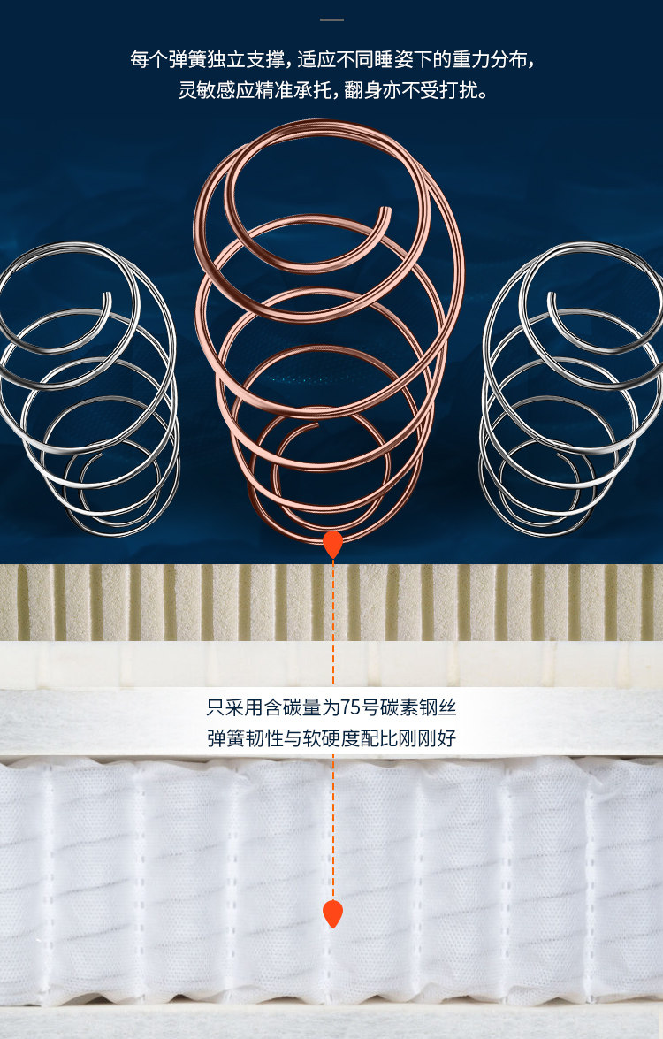 神价 喵住认证 雅兰 深睡尊享版 双面独立弹簧乳胶床垫 1.8*2m 图12