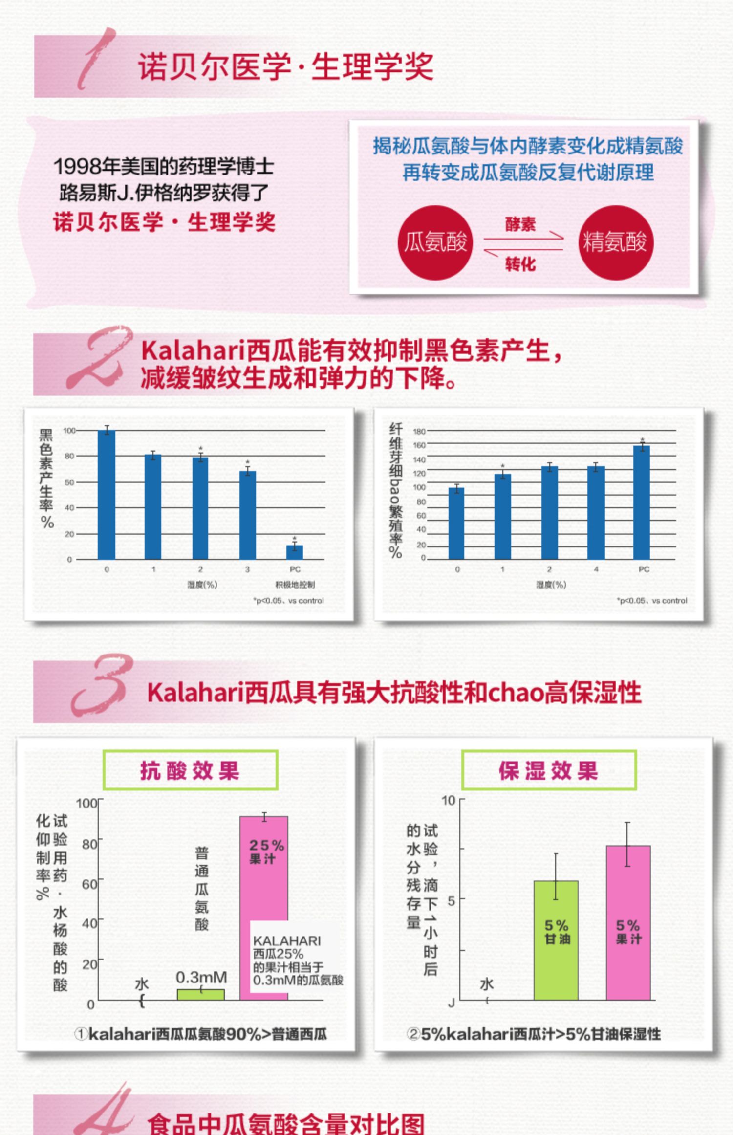 【日本直邮】日本Plamine supplement瓜氨酸矿物双萃胶囊28包改善睡眠