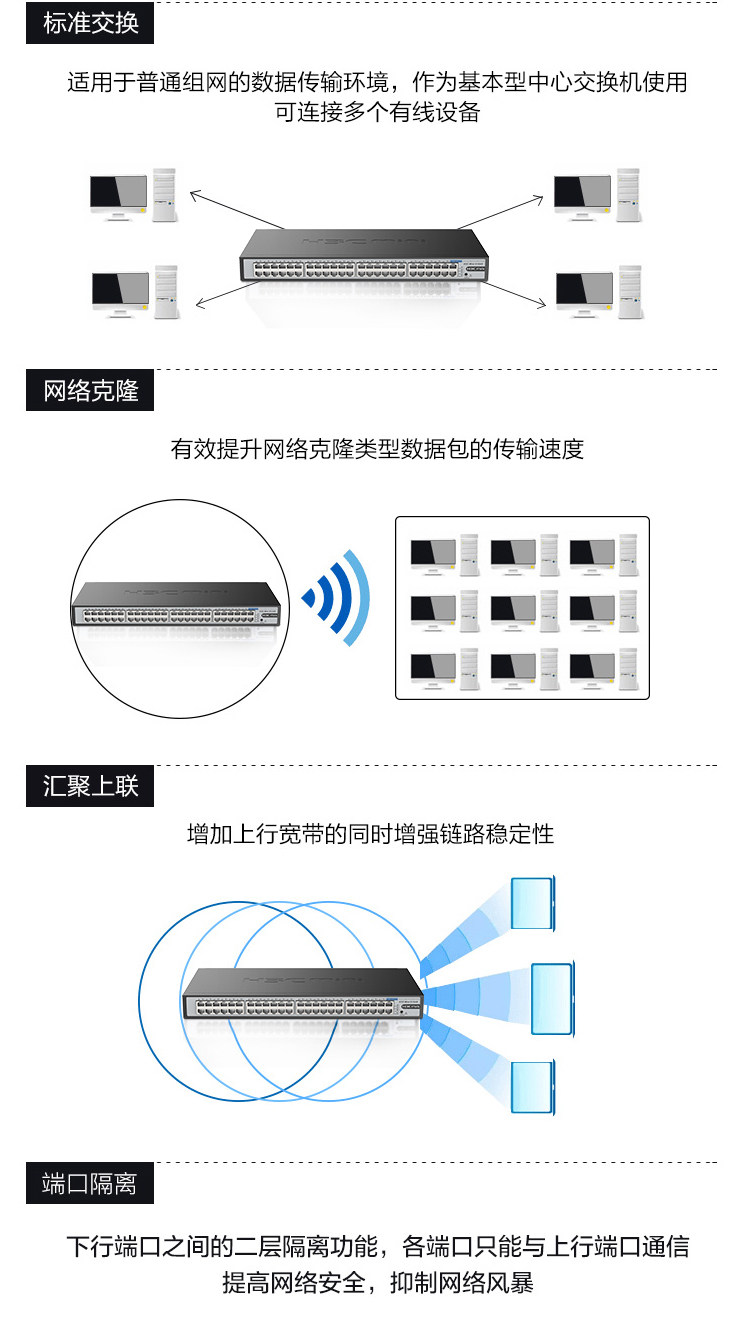 48-Port Gigabit Unmanaged Switch H3C S1248 48x RJ45 - Taobao product photo 8