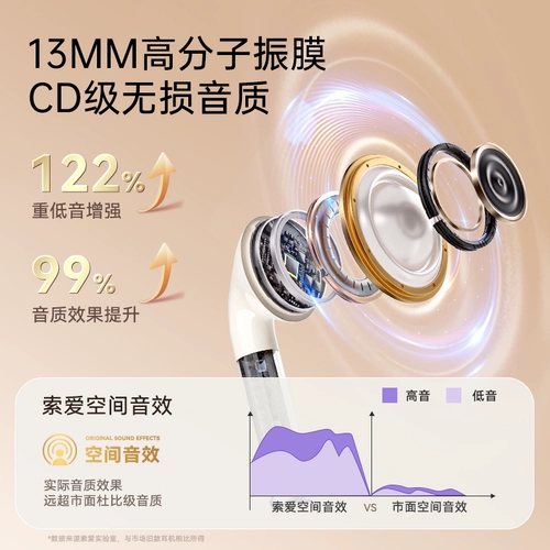 索爱 Bluetooth-гарнитура SR10, новинка 2025 года, спортивная беспроводная линия, сверхдлительное время автономной работы, официальные наушники-вкладыши для девочек