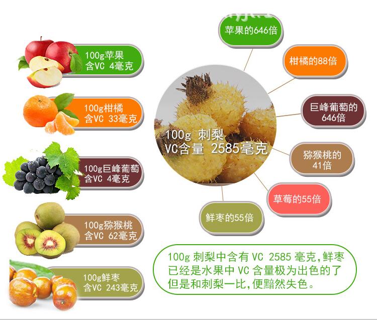 刺梨刺梨干250克贵州龙里刺梨果脯 贵州龙里-食品商务网