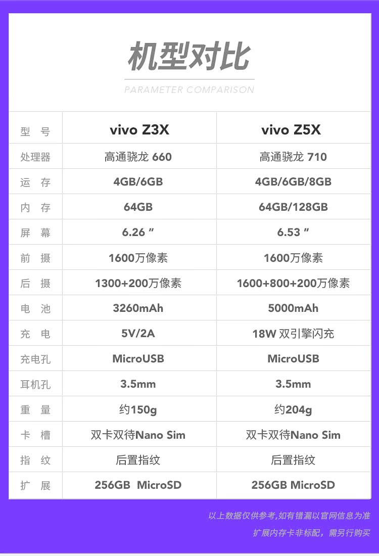 Giảm cực +3 không lãi suất + gửi tai nghe vivo Z3x toàn màn hình toàn bộ trò chơi sinh viên giới hạn Netcom điện thoại thông minh đẹp đôi chụp ảnh hàng đầu cửa hàng chính thức vivoz3x z5x x27 - Điện thoại di động điện thoại samsung a31