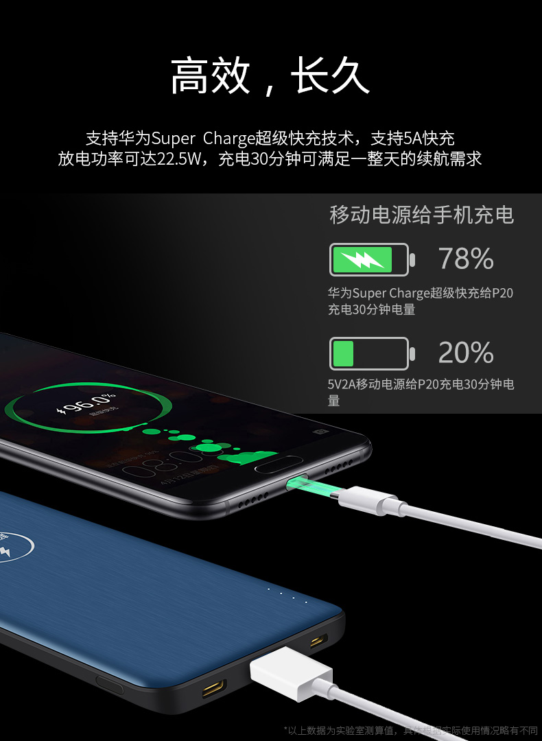 Huawei đèn flash rechargeyour Po chính hãng 4.5V5A gốc nhanh phí siêu mỏng giao diện kiểu c của PD điện thoại di động - Ngân hàng điện thoại di động cục sạc dự phòng xiaomi