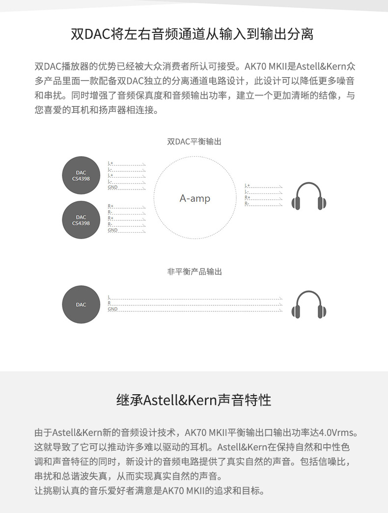 Avery và AK70 MKII 128g Máy nghe nhạc HiFi chuyên nghiệp nhạc lossless Nhỏ gọn Kim loại cầm tay Bluetooth gây sốt màn hình máy nghe nhạc MP3 6 ZX300A miễn lãi - Máy nghe nhạc mp3 