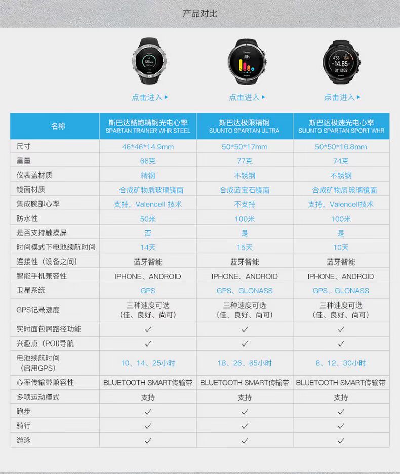 SUUNTO / Spartan Spartan ngoài trời chạy bằng đồng hồ đo nhịp tim bằng thép quang điện SS023427000 - Giao tiếp / Điều hướng / Đồng hồ ngoài trời đồng hồ chính hãng