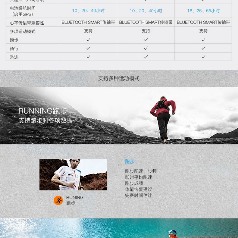 SUUNTO / Stopan Spartan series Đồng hồ đo nhịp tim ngoài trời Baro - Giao tiếp / Điều hướng / Đồng hồ ngoài trời đồng hồ edifice