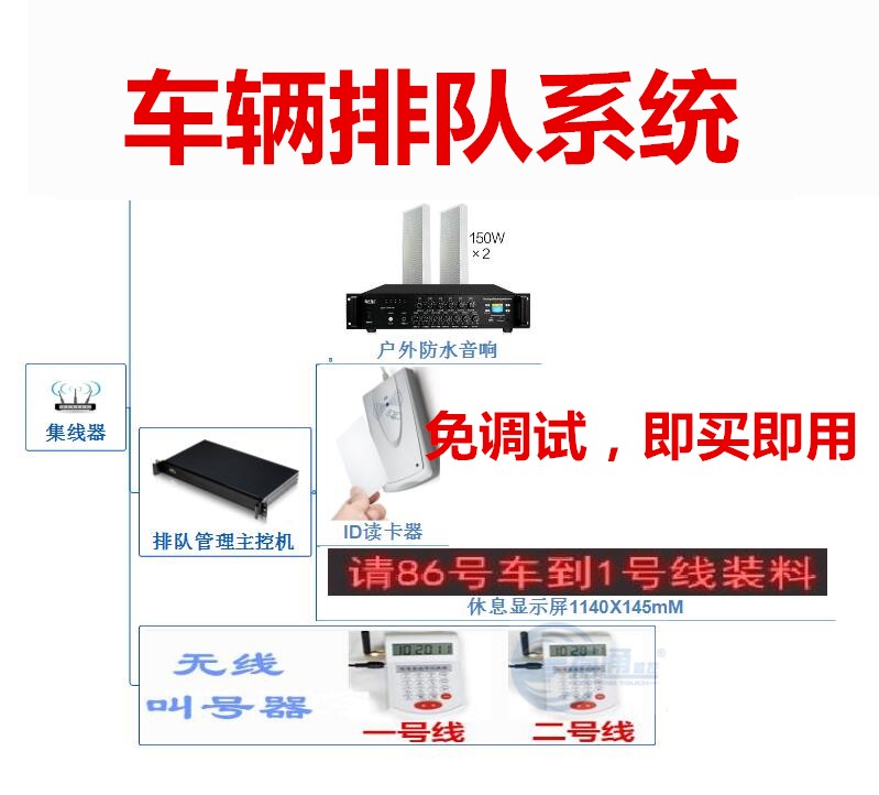 Logistics loading up to the system Commercial concrete Concrete Mixing Station Vehicles Queuing Management Scheme Queuing Management System