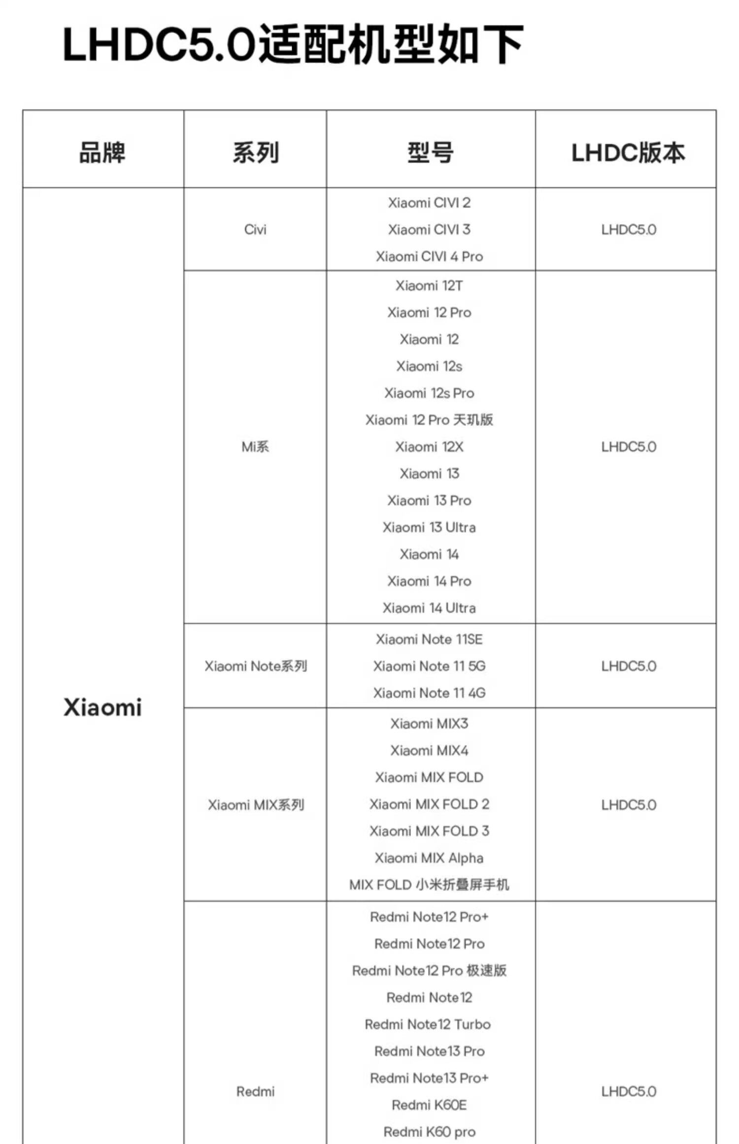 правительство субсидия От 10 