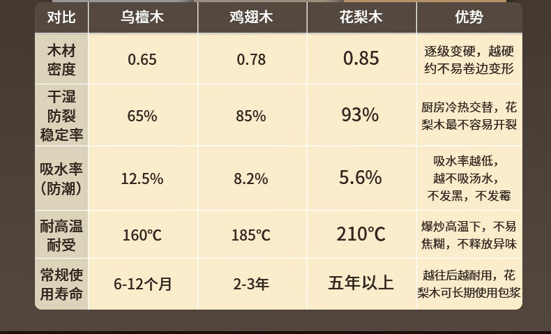安享好物 安享B级锅铲-双枪花梨木锅铲  