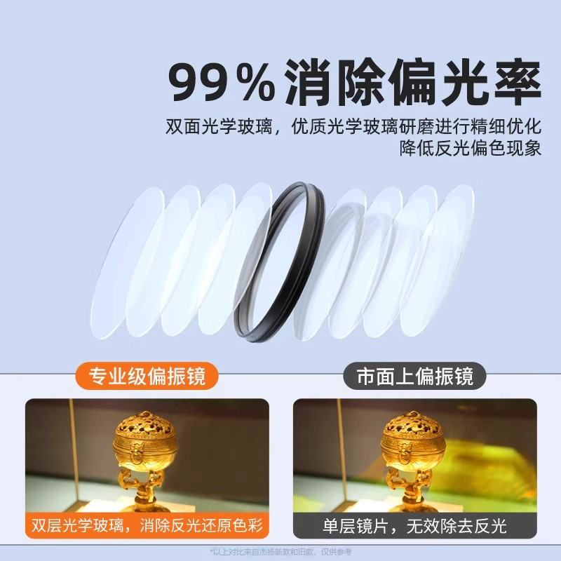 适用于华为手机偏振镜摄影CPL专用滤镜头偏光镜52mm67夹片Mate60Pro通用PURA70外置消除反光拍照高清辅助神器解析