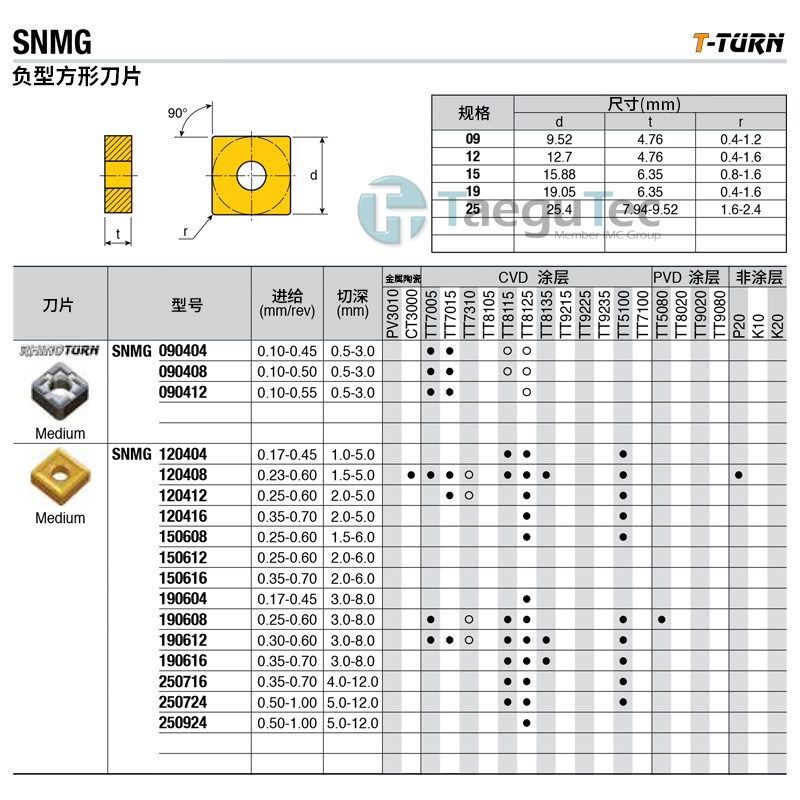 Tefixk numerical control car blade SNMG 150612 EM TT9215 coated car milling drilling-Taobao