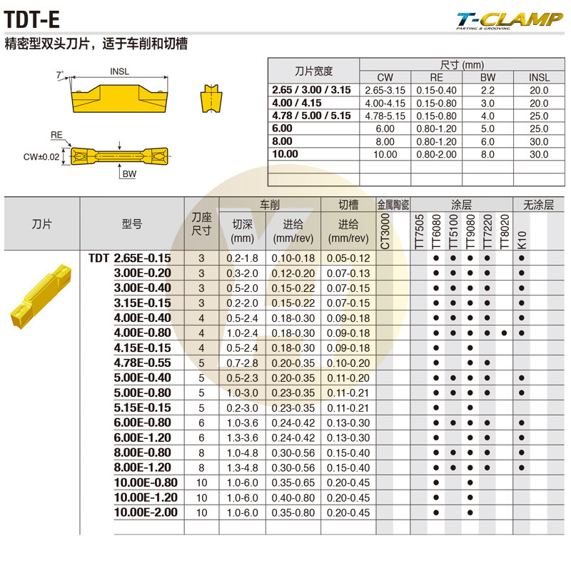 Tefixk numerical control tank blade TDT 10 00E-5 00 TT9080 TT9080 TT7220 original spot-Taobao