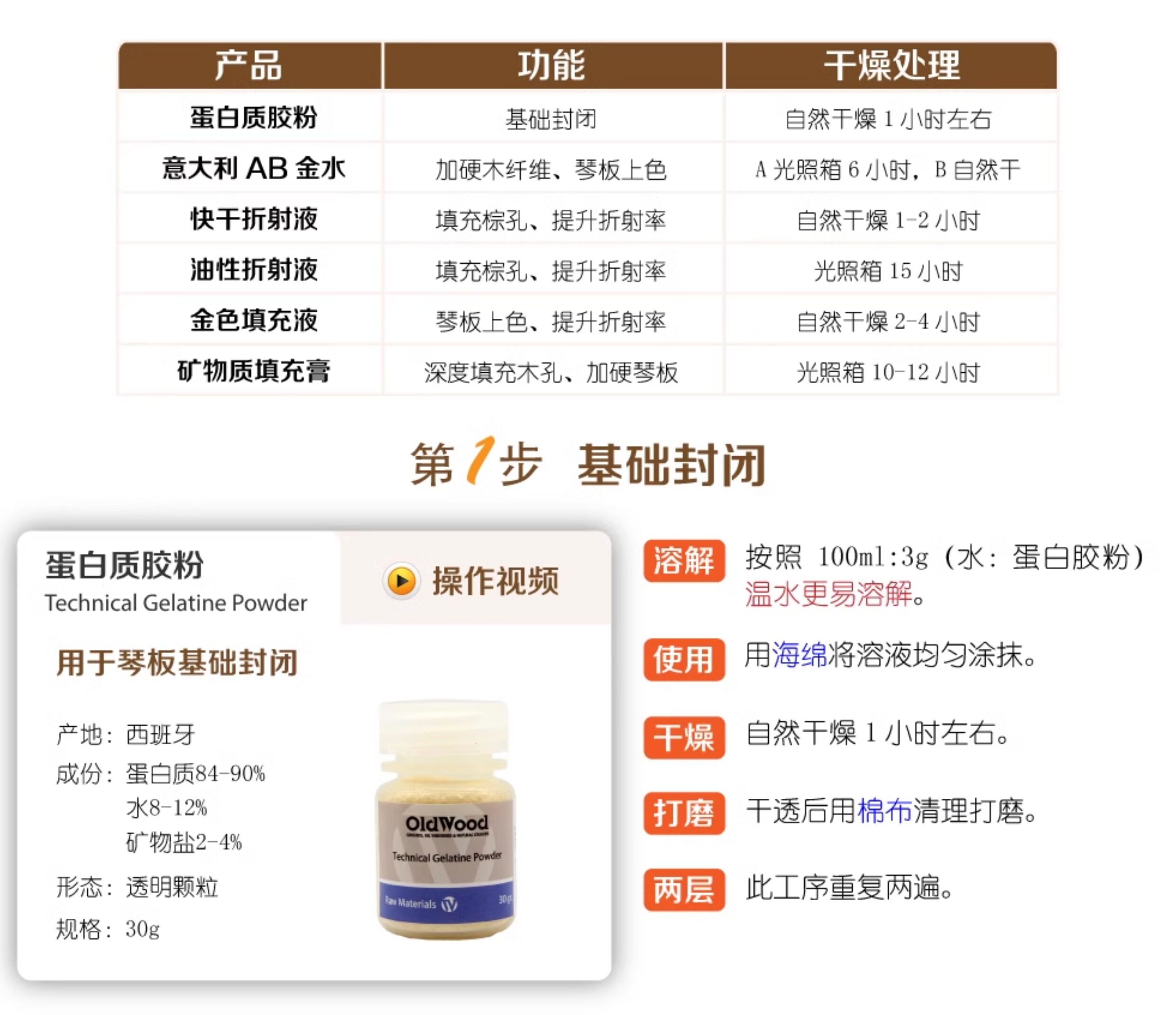 Полиэфирная краска (домашнего использования древесины краски) ow全套底漆产品工艺流程 提琴白琴处理 提琴油漆 Oldwood