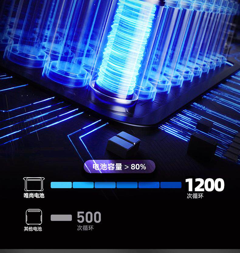 Принадлежности для шитья 21v锂电池组装配件大全li-ion电动扳手battery手电钻电池盒充电器 Home