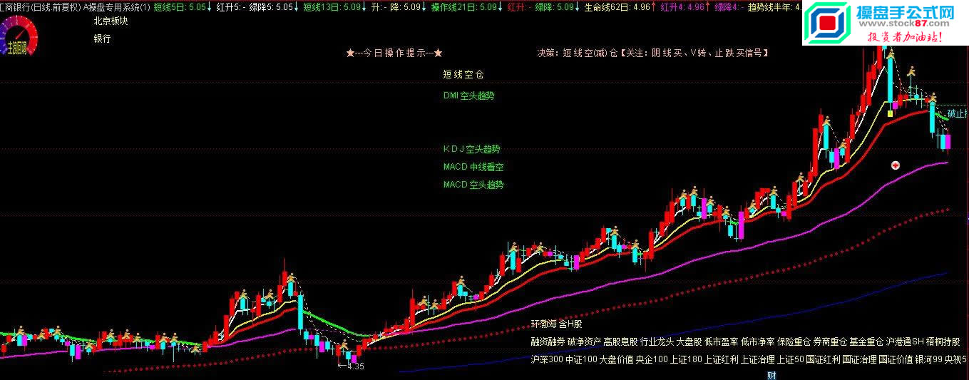 {操盘手公式网http://www.stock87.com}