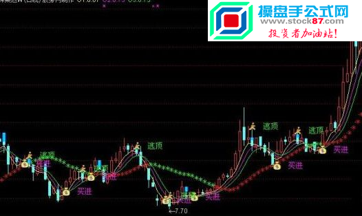 http://www.stock87.com