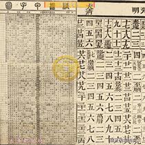 High-definition material picture of the outline of the chronology of Chinese historical stems and branches drawn in the Qing Dynasty