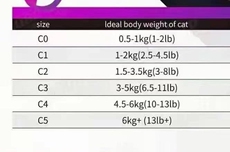 ПЭТ Элизабет 猫用兔用插管盲插宠物耗材