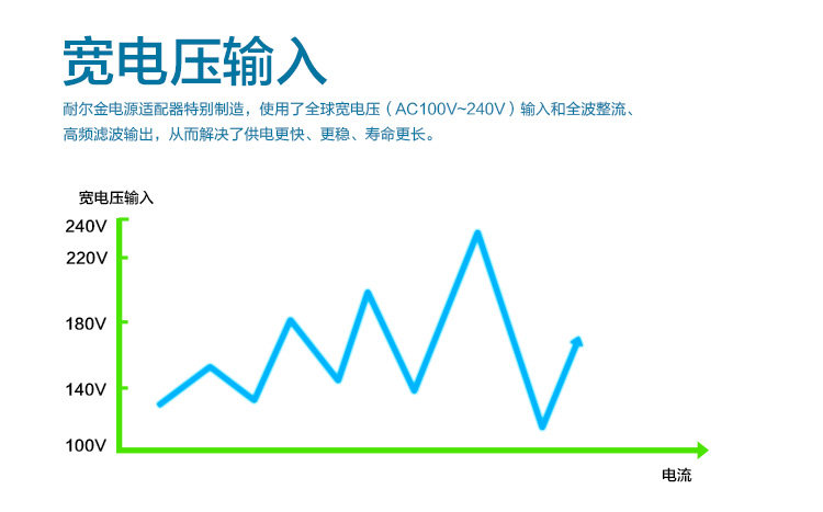 chargeur NILLKIN pour téléphones SAMSUNG SAMSUNG - Ref 1299933 Image 13