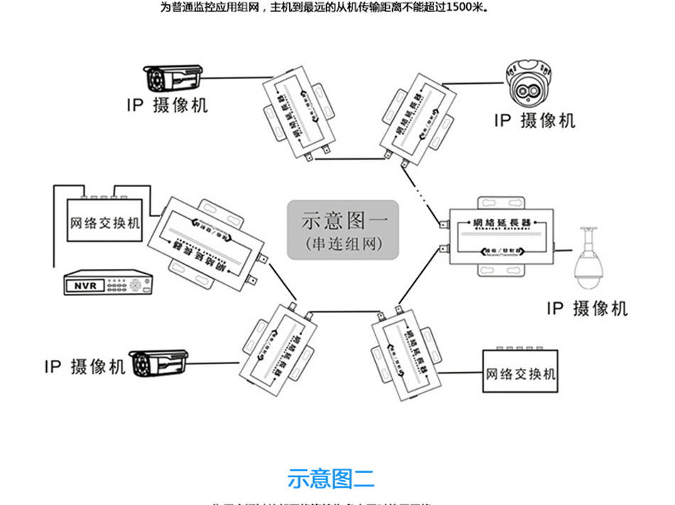 Сетевой удлинитель ip网络转同轴双绞线网络延长器传输器电梯视频同轴高通方案2000米
