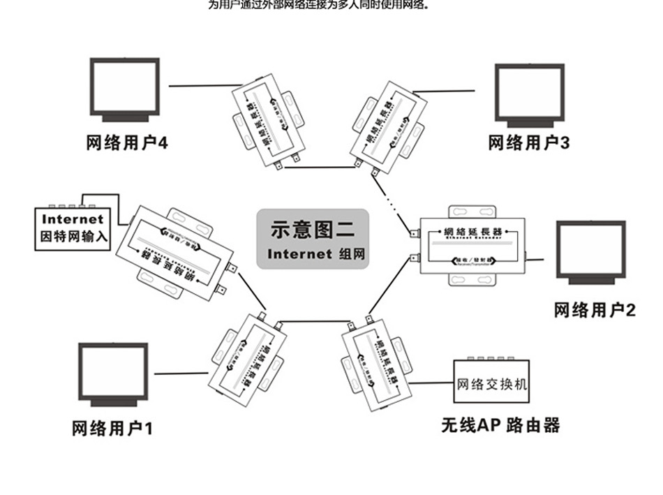 Сетевой удлинитель ip网络转同轴双绞线网络延长器传输器电梯视频同轴高通方案2000米