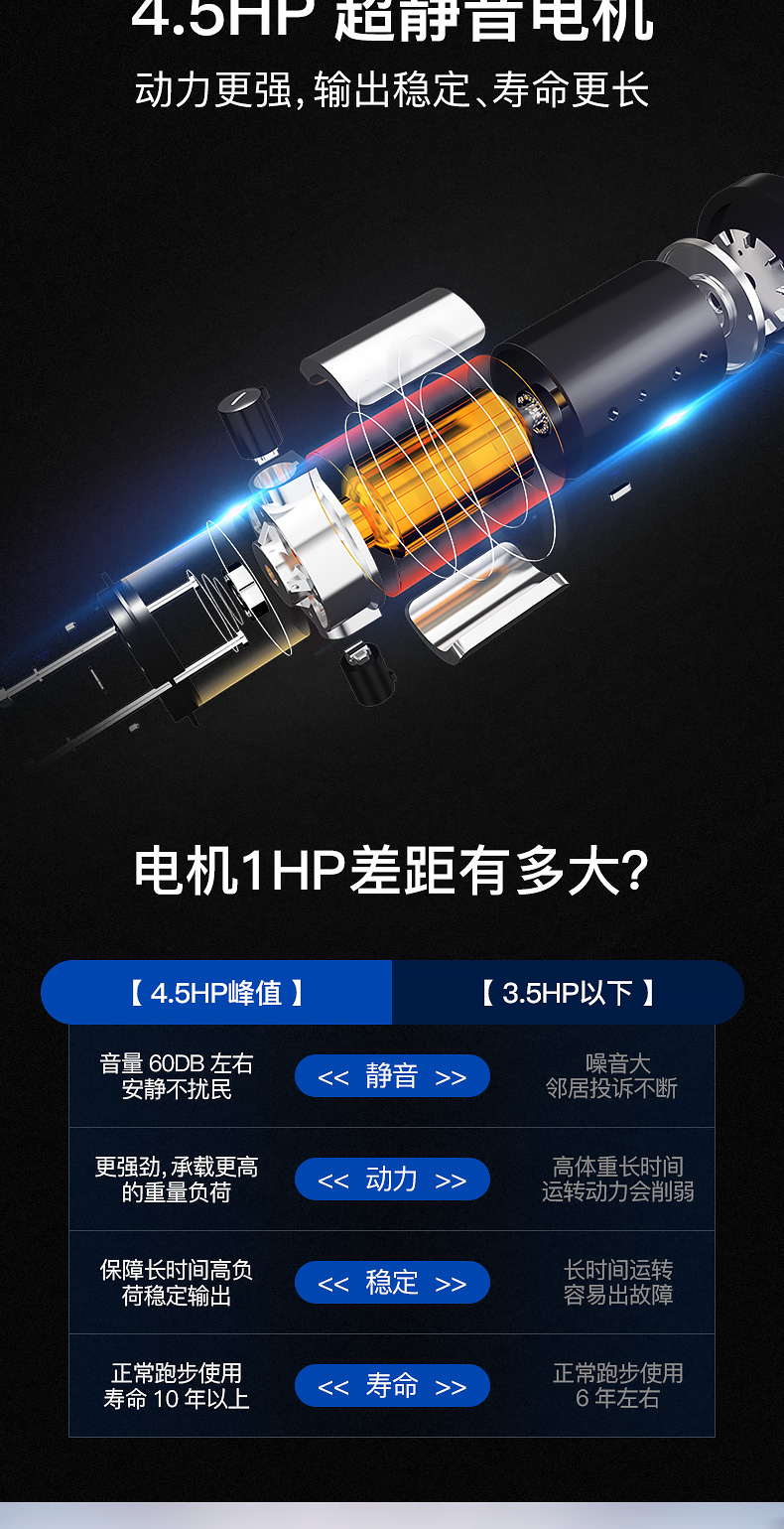 Li Jiujia 9009 mô hình hộ gia đình máy chạy bộ nhỏ trong nhà cực kỳ yên tĩnh phòng tập gấp đa năng dành riêng cho nam và nữ - Máy chạy bộ / thiết bị tập luyện lớn máy chạy bộ không dùng điện