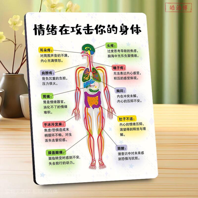 Emotions and the Body Are Related, Popular Science Picture Frame, Anxiety and Stress Somatization Manifestations Illustrated Chart, Psychological Counseling Room Decoration Emotions and the Body Are Related, Popular Science Picture Frame, Anxiety and Stress Somatization Manifestations Illustrated Chart, Psychological Counseling Room Decoration