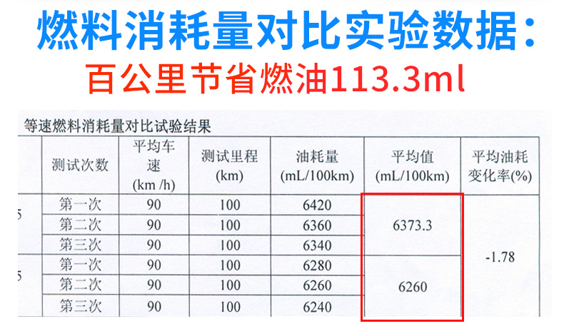 古天乐代言 车仆 燃油宝 提升动力清除积碳 60mlx6支 券后39元包邮 买手党-买手聚集的地方