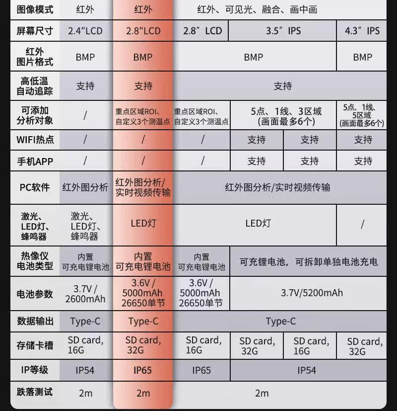 Тепловизор 优利德uti120s/260b红外热成像仪测温仪热感热像仪工业地暖测漏水