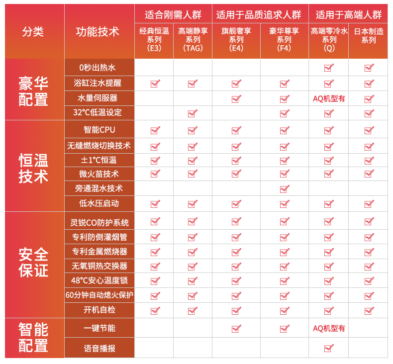 能率 JSQ25-E3 强排式天燃气热水器 13L 图18