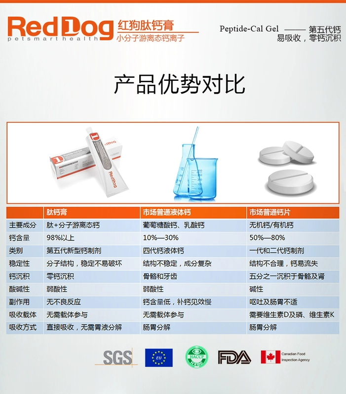 RedDog Red Dog Peptide Canxi Cream 120g cho chó, mèo, chó, chó, mèo, bổ sung canxi, dinh dưỡng xương, đường tiêu hóa - Cat / Dog Health bổ sung