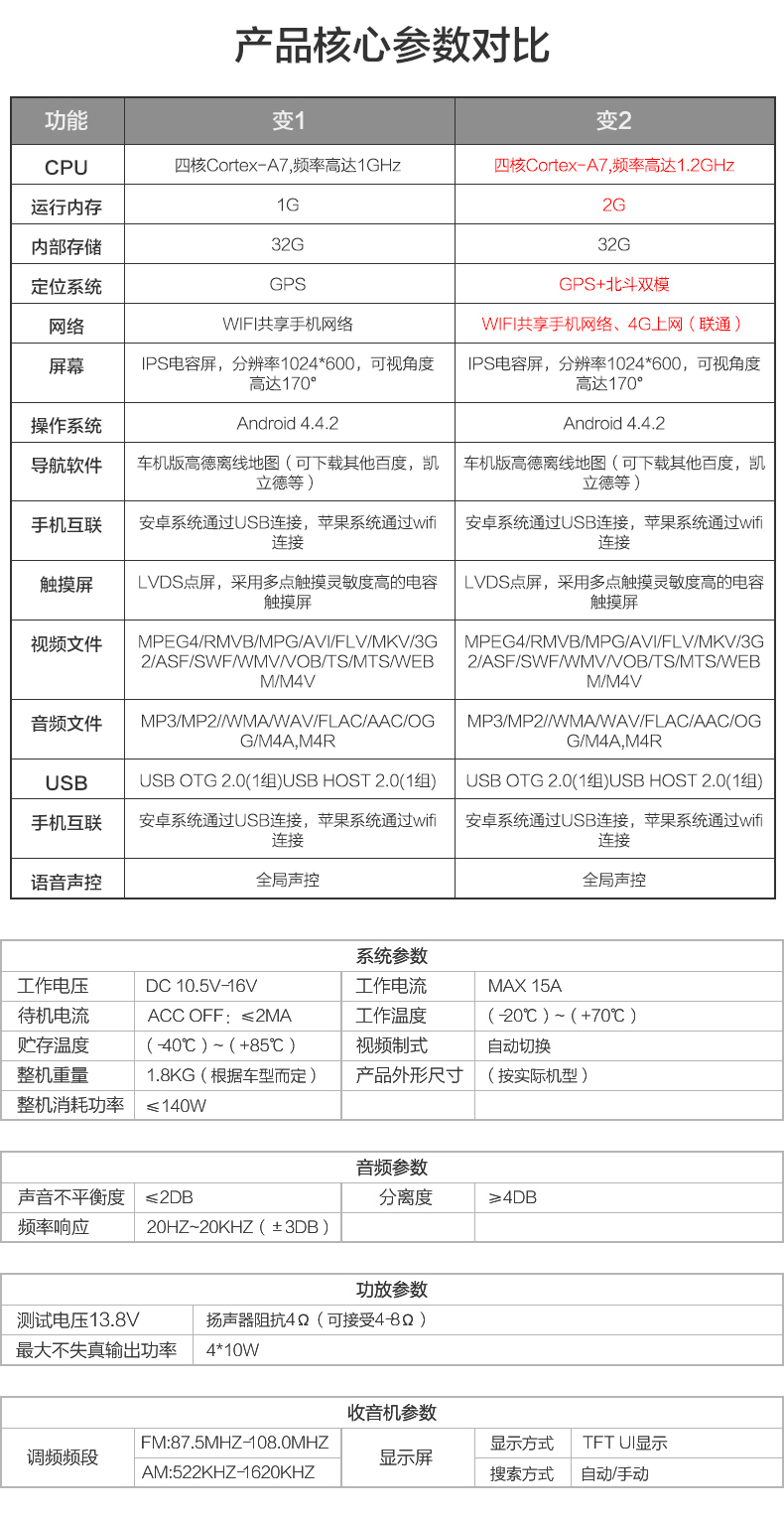 Kasida changer Mai Ruibao Covoz Chuangku Cruze Mai Ruibao Android điều hướng hình ảnh đảo ngược - GPS Navigator và các bộ phận thiết bị định vị ô tô không dây