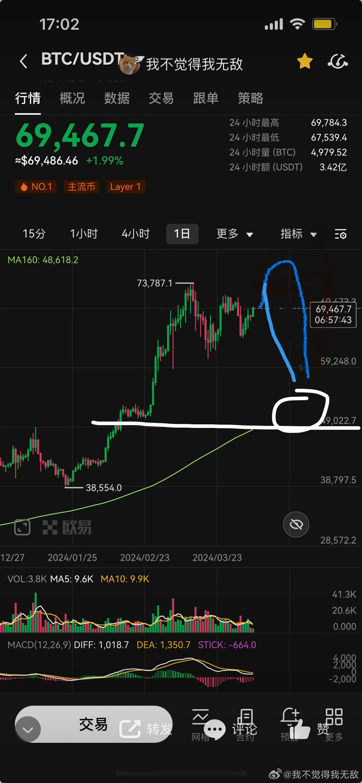 国际金价实时行情走势图怎么看?👀-生活-淘宝百科网