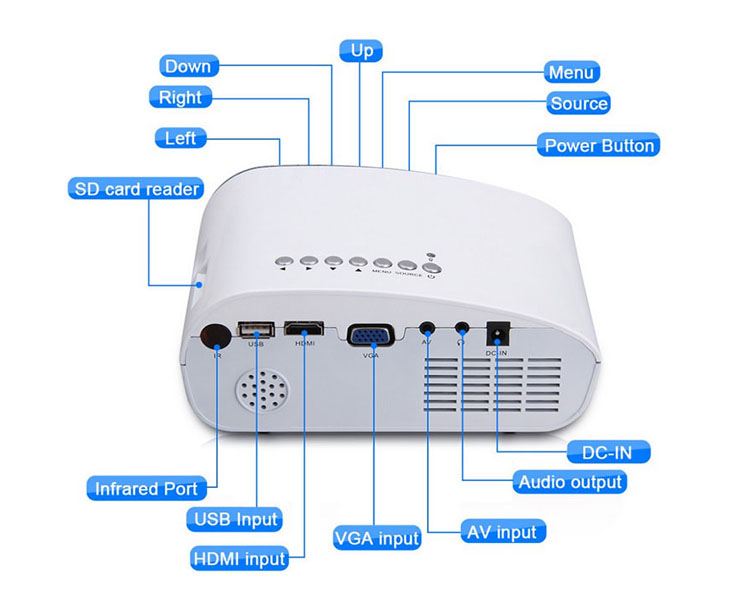 Máy chiếu mini RD802 Máy chiếu mini điện thoại di động máy chiếu không dây chiếu mini tại nhà - Máy chiếu