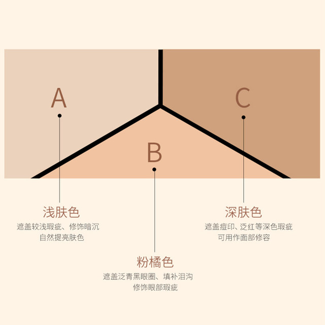 Concealer palette ທາສີສາມສີເພື່ອປົກປິດຈຸດດ່າງດຳ, ຮອຍສິວ, ຮອຍດ່າງດຳ ແລະຮອຍຍ່ຽວ ແນະນຳຮ້ານ flagship ຂອງແທ້