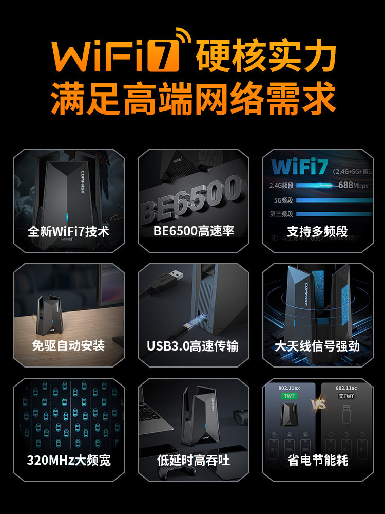 Comfast Wifi7 Wireless Network Card 6500m Driver-Free USB Gaming Network Card Laptop Desktop Wifi Receiver Transmitter Tri-Band High-Speed Wall-Penetrating Cf-987Be