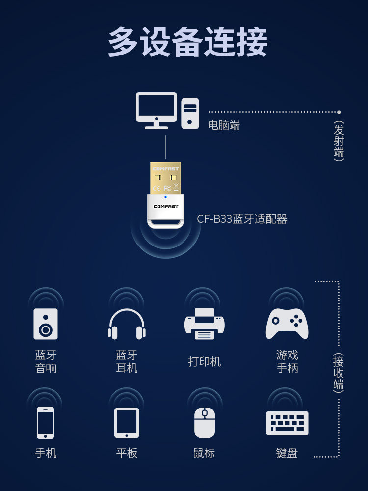 Computer Bluetooth Adapter 5.3 Desktop Laptop External USB Wireless Bluetooth Receiver Audio Transmitter