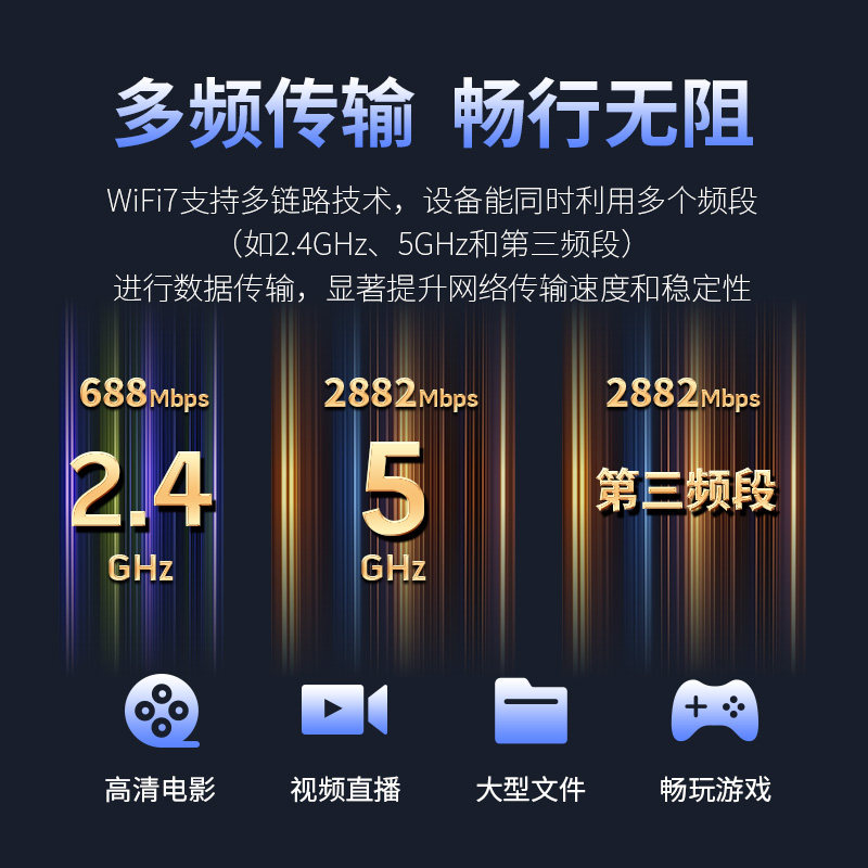 Comfast Driver-Free Wifi7 Wireless Network Card 6500m Tri-Band Gaming Network Card Wifi Receiver Transmitter Desktop Laptop USB External Wireless Network Card Cf-985Be