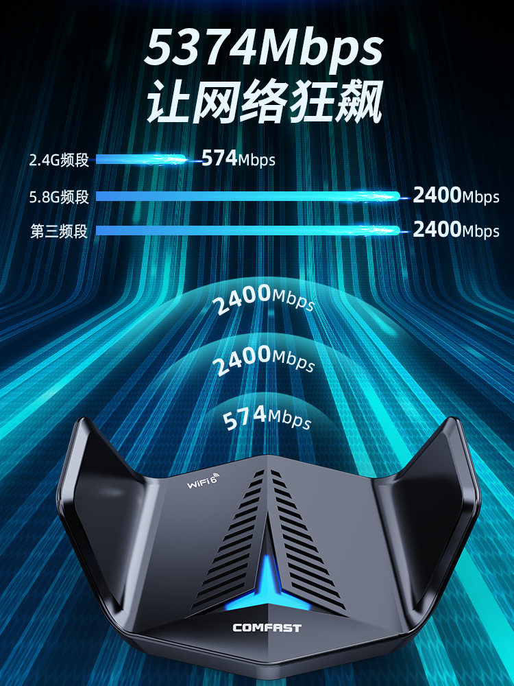 [5400M Tri-Band]Comfast Cf-979Ax Wireless Network Card Desktop Wifi6 Gigabit 5g Dual-Band Network Signal Receiver Laptop External USB Wireless Network Card